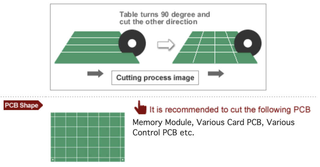 Production